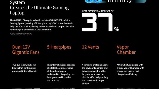 AORUS 17 EXTREME GAMING LAPTOP смотреть онлайн