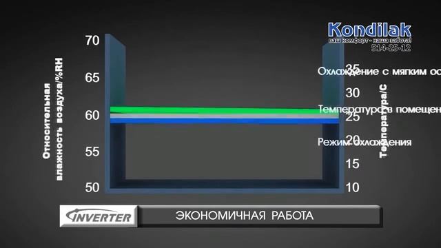 Кондиционеры Panasonic: отличие Инвертор от НЕинвертор panasonic5.mp4 смотреть онлайн