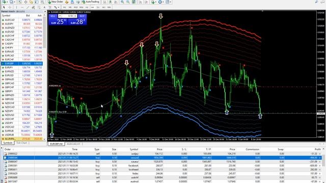 ForexLine + Panda – практическое применение в полевых условиях - занятие двадцатое смотреть онлайн