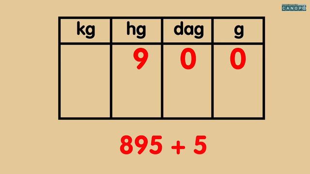 05 Convertir de la tonne au gramme avec des décimaux смотреть онлайн