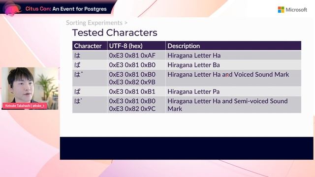 Localization on PostgreSQL | Citus Con: An Event for Postgres 2022 смотреть онлайн