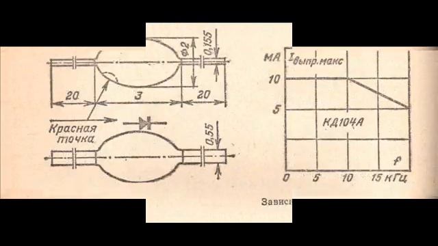 Справочные данные отечественных кремниевых диффузионных диодов КД104А смотреть онлайн