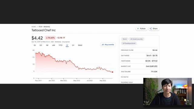 Elon Musk Selling Tesla + iPhone 14 Production Cut смотреть онлайн