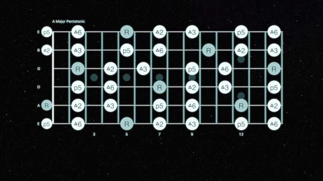 Classic B.B. King Style Chicago Blues Guitar Jam Track (A 8 Bar Blues)