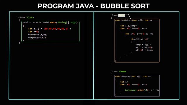 [Part 4.1 Program Java] Bubble Sort di C | JAVA | PYTHON - Algoritma Sorting dan Searching смотреть онлайн