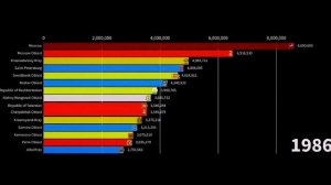 Топ-15 Субъектов России По Населению - [1950 - 2023] - (VashBratok)
