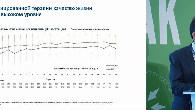 Первая линия терапии метастатического рака почки. Комбинация ниволумаб и ипилимумаб смотреть онлайн