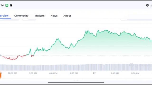 COTI coin Huge PUMP! COTI Price Prediction смотреть онлайн