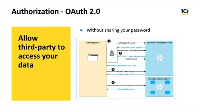The 1C:Enterprise low-code platform. Web services integration, web authentication and authorization смотреть онлайн