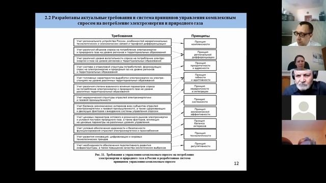 Управление спросом на энергоресурсы промышленных предприятий: теория и методология