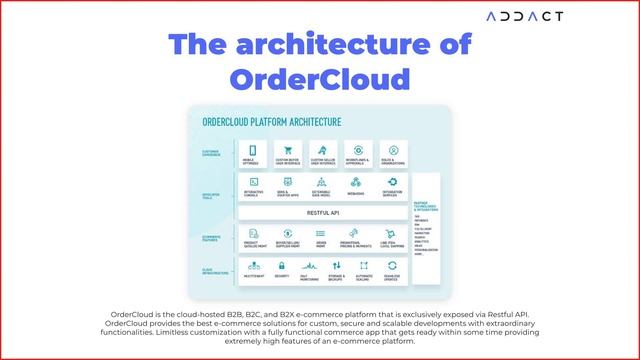 An Overivew of Sitecore OrderCloud смотреть онлайн