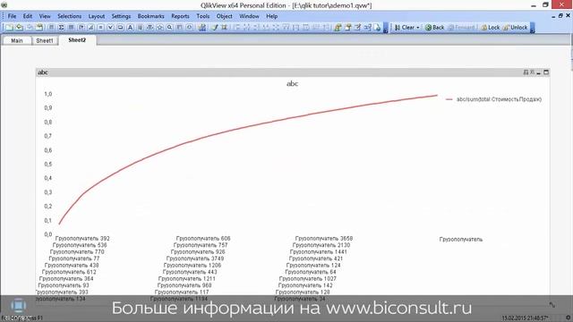 ABC XYZ анализ в QlikView пример как сделать ABC XYZ анализ в рознице или дистрибьюции смотреть онлайн