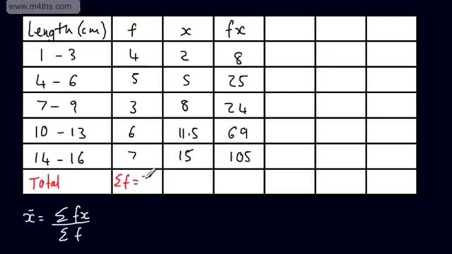 Estimated Mean, Median and Quartiles from Continuous Grouped Data смотреть онлайн