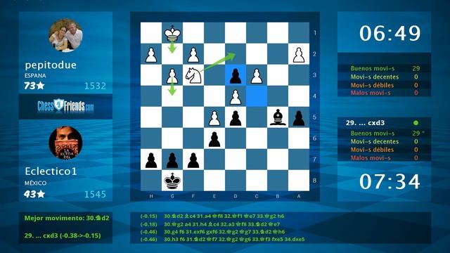 Análisis del juego de ajedrez: pepitodue - Eclectico1, 0-1 (por ChessFriends.com) смотреть онлайн