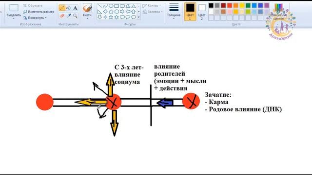 Ясновидение.Путь души- карта судьбы - Когда включаются возможности менять жизнь смотреть онлайн