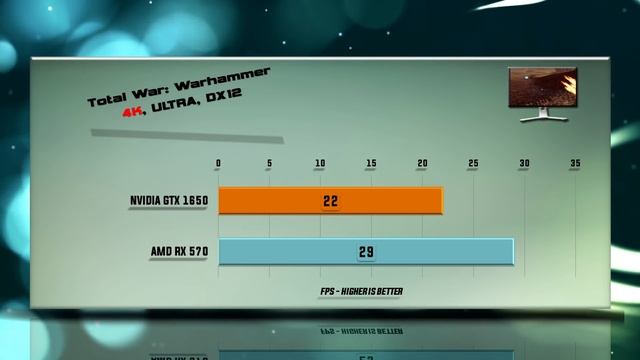 GTX 1650 vs RX 570 Benchmarks | Gaming Tests Review & Comparison | 53 tests смотреть онлайн