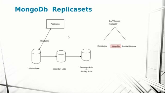 MongoDB Architecture and Data Model смотреть онлайн