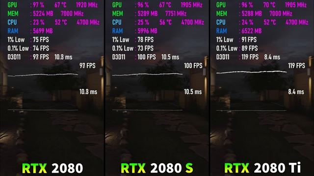 RTX 2080 SUPER vs RTX 2080 vs RTX 2080 Ti Test in 9 Games смотреть онлайн