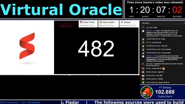 Virtual Oracle LIVE SUB COUNT (New Channel, Snowman w/ Missing Nose That Disappeared 2 months ago) смотреть онлайн