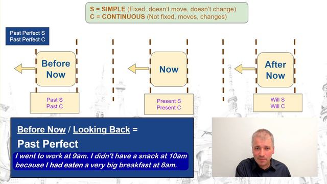 English Tenses Review (Lesson 58/60: "Fix Your English") смотреть онлайн