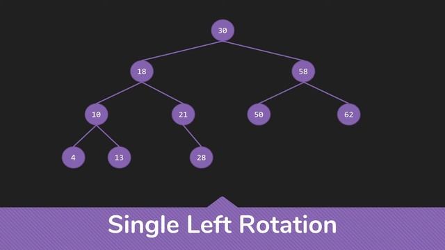 AVL Search Trees смотреть онлайн