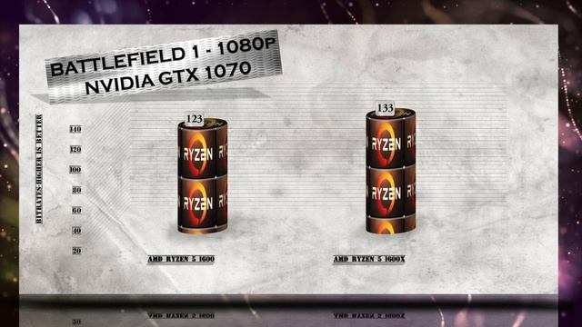 RYZEN 5 1600 vs Ryzen 5 1600X - BENCHMARKS / GAMING TESTS REVIEW AND COMPARISON / Ryzen vs Ryzen смотреть онлайн