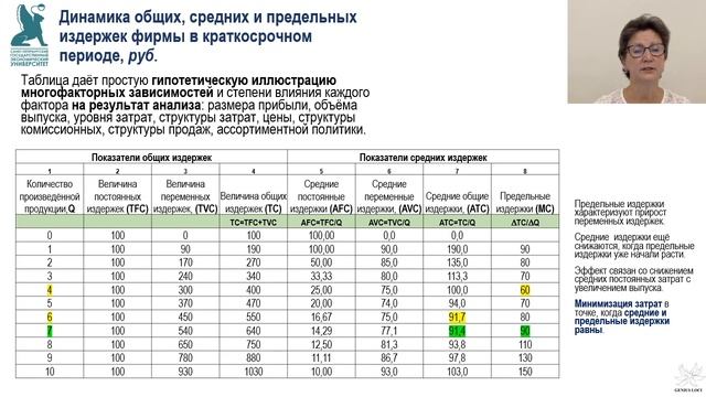 Лекция Оптимальность в комбинировании ресурсов смотреть онлайн