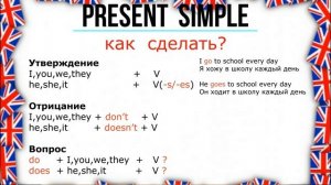 Present Simple. ВСЕ ПРОЩЕ, чем вы думаете!/или Презент Симпл