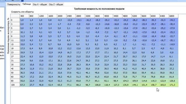 РАЗБОР СУПЕРТЮНА на Opel Astra J смотреть онлайн