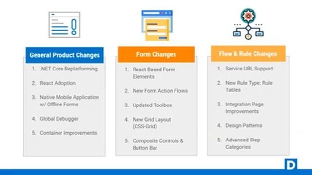 Decisions Version 7 Roadmap and Features смотреть онлайн