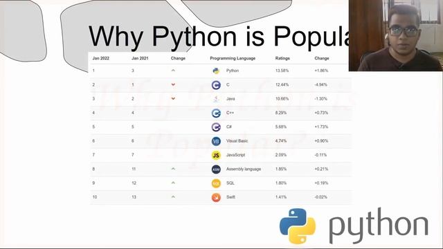 Python for beginners series by Sanuja Methmal | Part 1 | SLIITMozilla смотреть онлайн