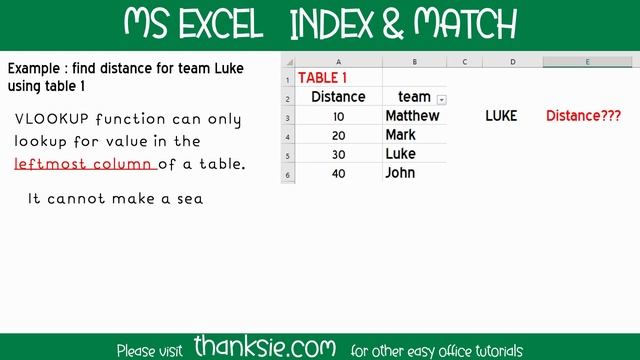 #indexmatchexcel #indexmatch INDEX MATCH EXCEL(INSTEAD OF VLOOKUP) смотреть онлайн
