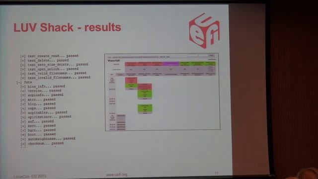 LUV Shack: An automated Linux kernel and UEFI firmware testing infrastructure смотреть онлайн