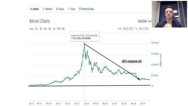 Digital Smart Systems «Эмпирическое мышление в сегменте мировых финансовых рынков» смотреть онлайн