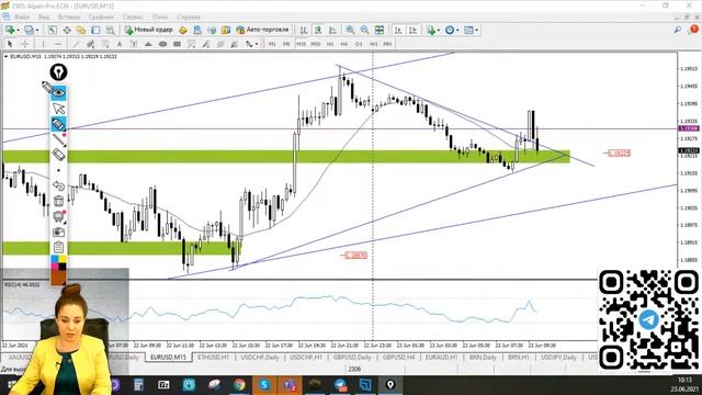 Практический трейдинг с Викторией Сандуляк, 23.06.2021 смотреть онлайн