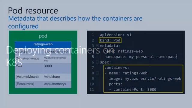 Fundamentals of Kubernetes on Microsoft Azure | Dev Guide смотреть онлайн
