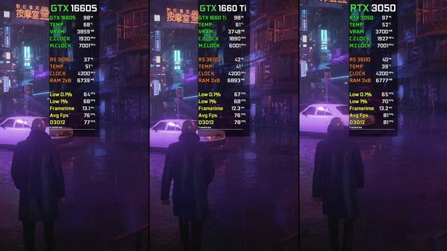 GTX 1660 SUPER Vs GTX 1660 Ti Vs RTX 3050 | Test In 12 New Games | 2022