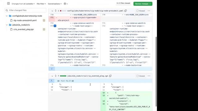 Kubernetes SIG Node CI 20230125 смотреть онлайн
