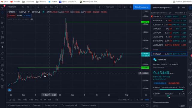 Fantom (FTM) прогноз. Памп? Обзор монеты