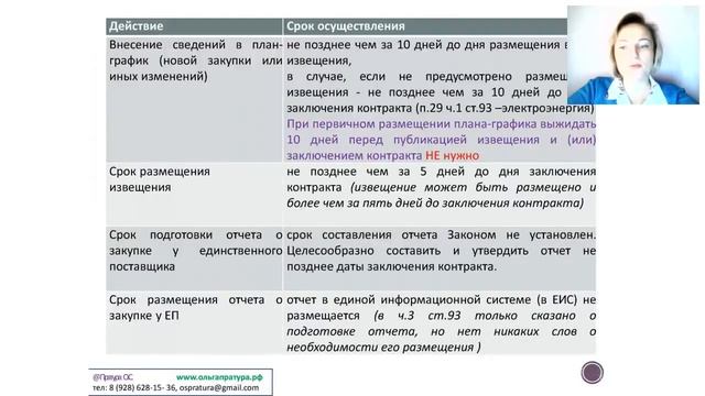 Закупка «коммунальных услуг» – пп. 1, 8, 23, 29 ч.1 ст.93 44-ФЗ смотреть онлайн