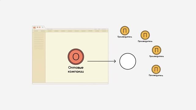 Заказать рекламный ролик. Создание видео на заказ. Производство видеороликов. смотреть онлайн