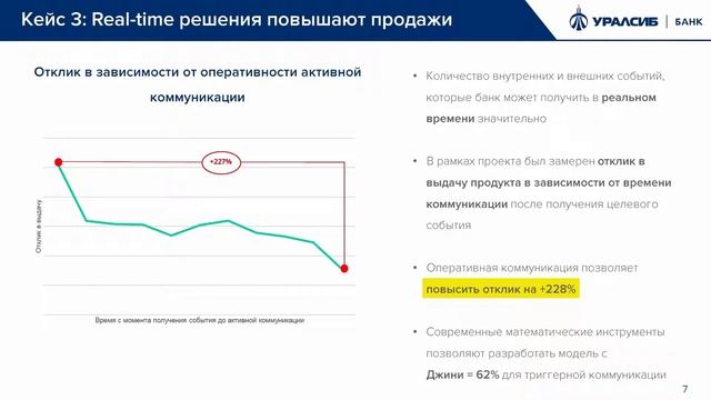 Современные методы анализа данных для персонализации маркетинга смотреть онлайн