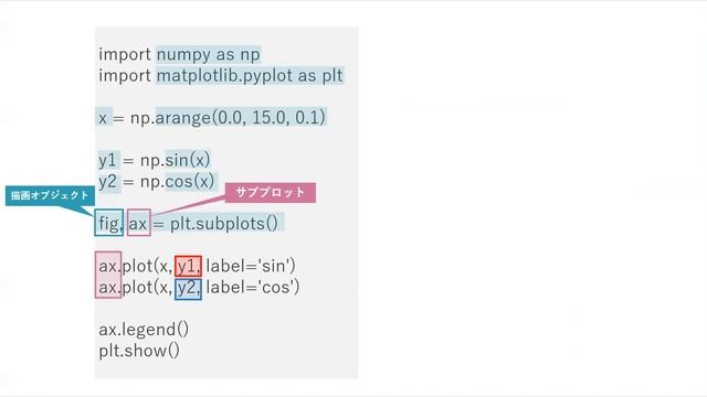 第1回Python3データ分析模擬試験第29問【Python試験の模擬試験解説チャンネル「PRIME STUDY」】 смотреть онлайн