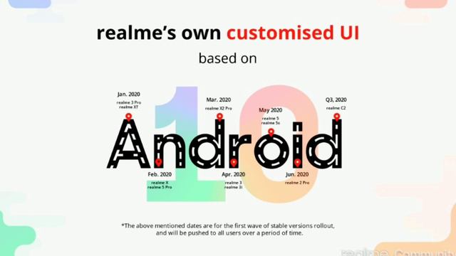 Realme UI Update for Realme 5/5s/5i Kab Milega ? | Realme 5/5s/5i Realme UI Update all details смотреть онлайн