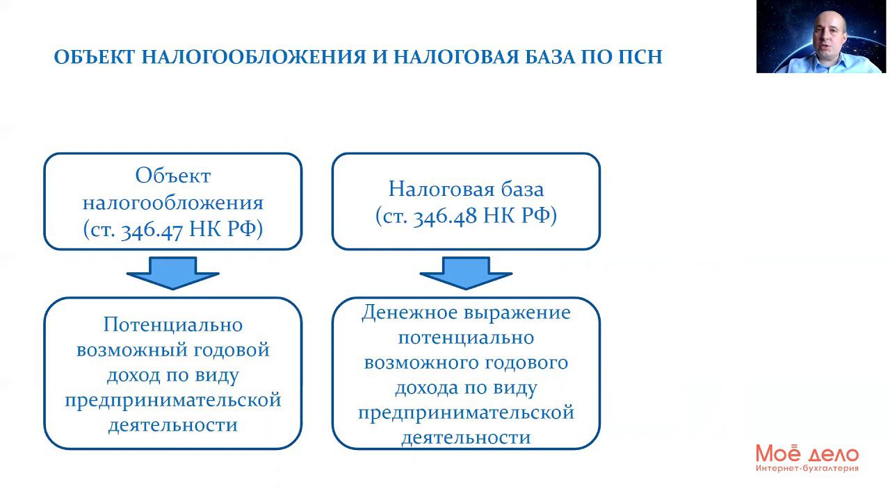 Моё дело