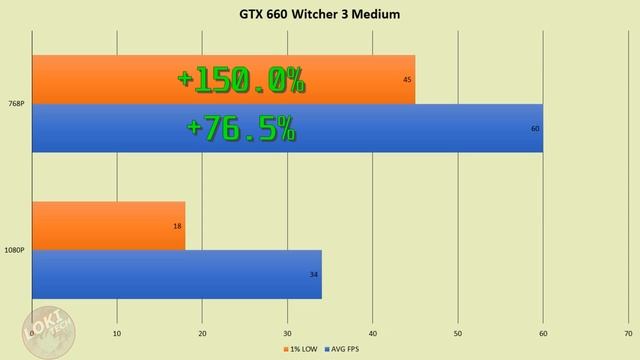 How good GTX 660 In Q4 2021? 1st gen mid range Kepler GPU смотреть онлайн