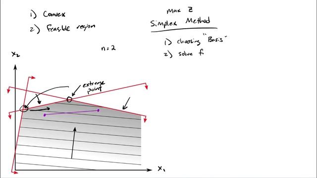 3.1: Solution techniques and outcomes - simplex method смотреть онлайн