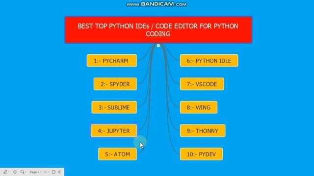 Best Top Python IDE Code Editor Compilers for coding for Beginners 2020-21 hindi - Hit With Nit смотреть онлайн