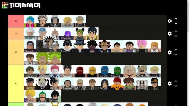 5 STAR TIER LIST! Who is the Best 5 Star Unit in All Star Tower Defense? смотреть онлайн