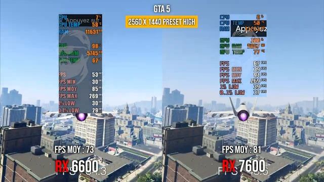 RX 6600 Vs RX 7600